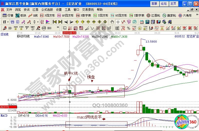 宏達礦業(yè)600532