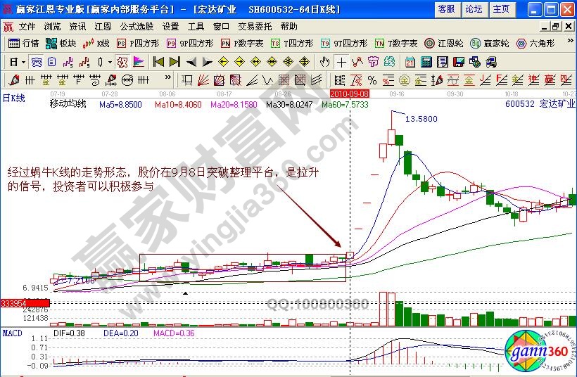 宏達礦業(yè)買入信號