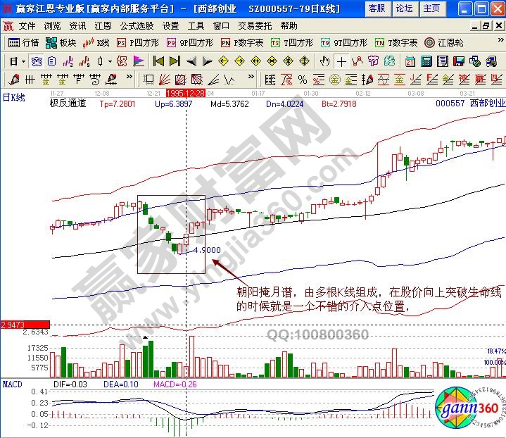 西部創(chuàng)業(yè)000557