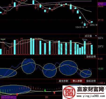 obos應用法則