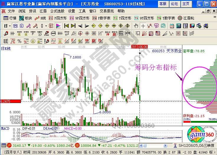 天方藥業(yè)的走勢圖