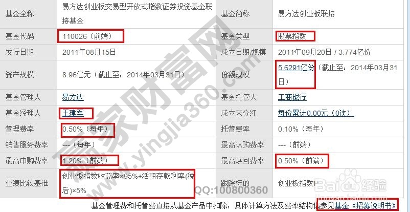 網(wǎng)上購買基金