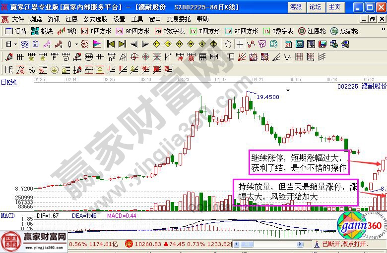 濮耐股份的走勢(shì)圖