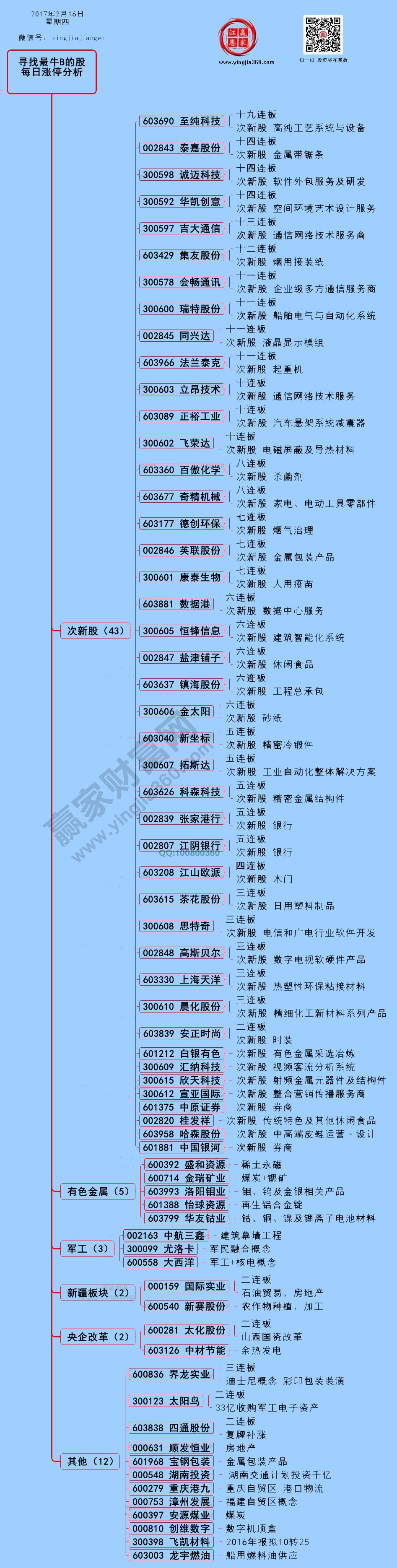 漲停個(gè)股