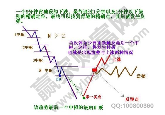 趨勢對大多數(shù)人心理的刺激