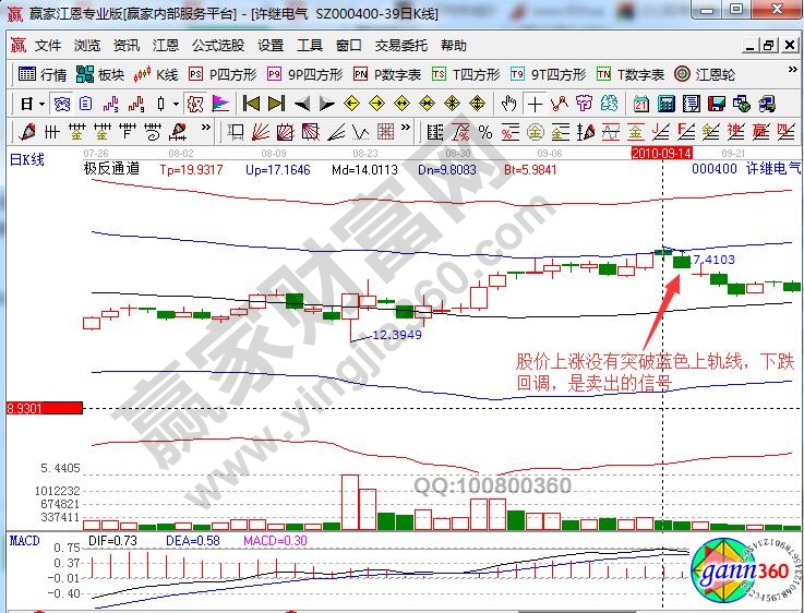 許繼電氣賣(mài)出信號(hào)