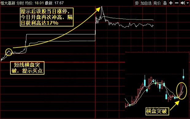 股票開盤后急速沖高