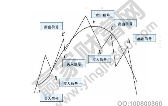 期貨市場(chǎng)的法則