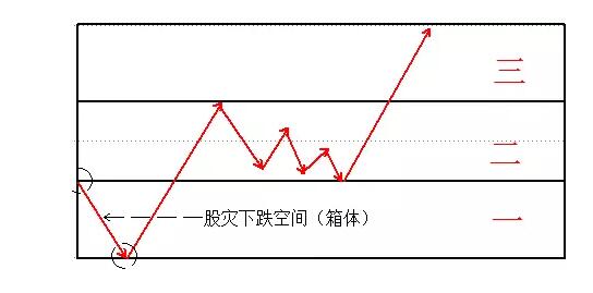 股災下跌空間