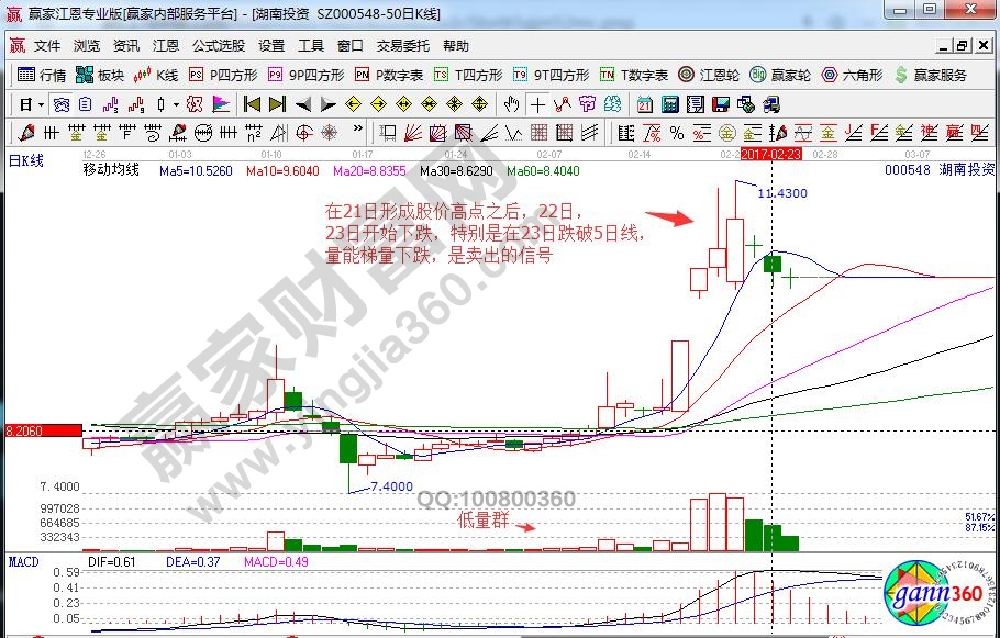 湖南投資賣(mài)出