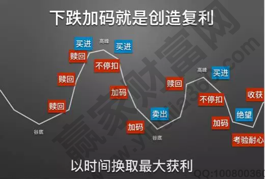 基金止盈技巧