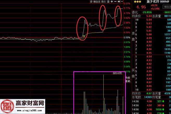 新鄉(xiāng)化纖4月14日的分時(shí)走勢圖