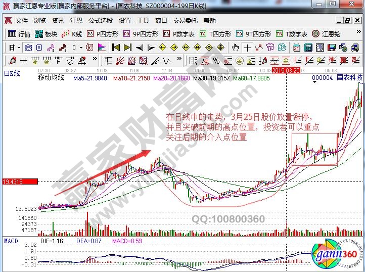 國農(nóng)科技日線圖