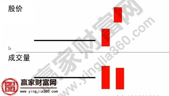 游龍在天K線量價關(guān)系