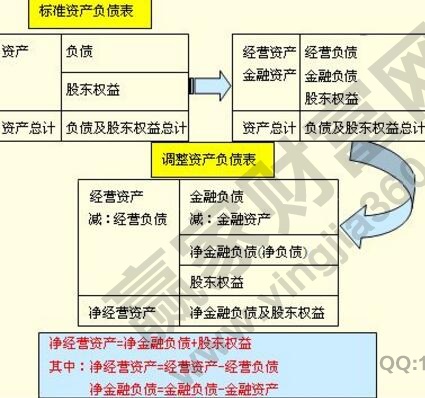 交易性金融負債