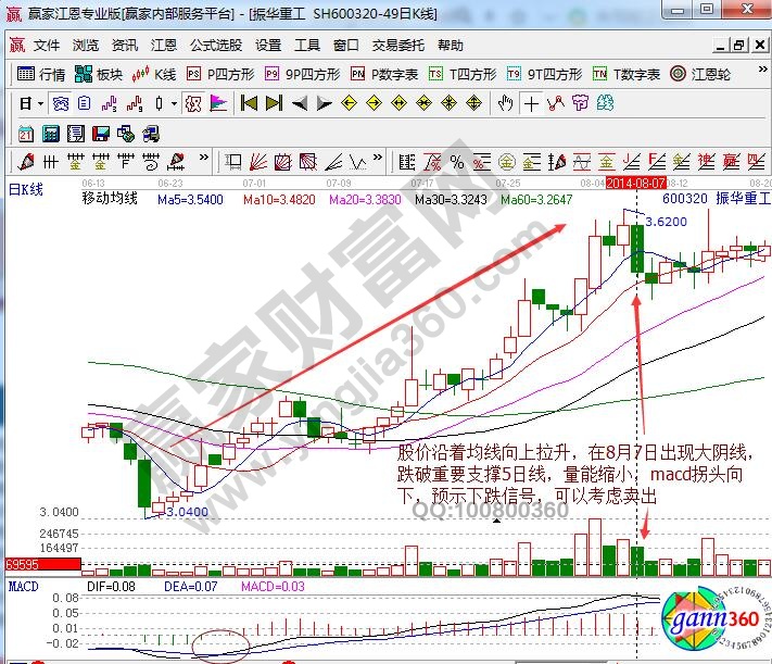 振華重工賣出信號(hào)