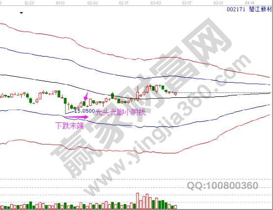 楚江新材002171走勢(shì)圖