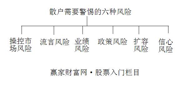 散戶需警惕六種風險