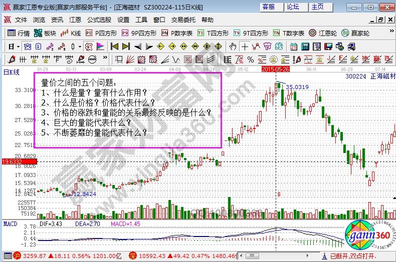 量?jī)r(jià)五個(gè)問題