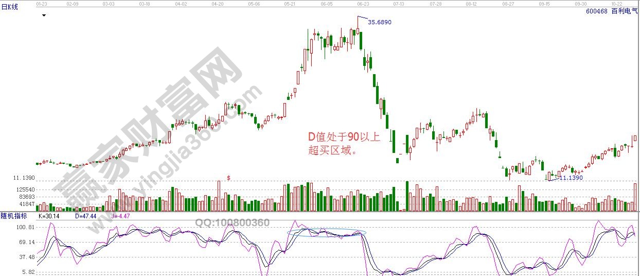 D線80以上