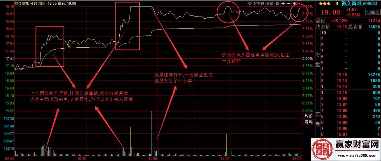 游久游戲2016年3月22日分時走勢圖