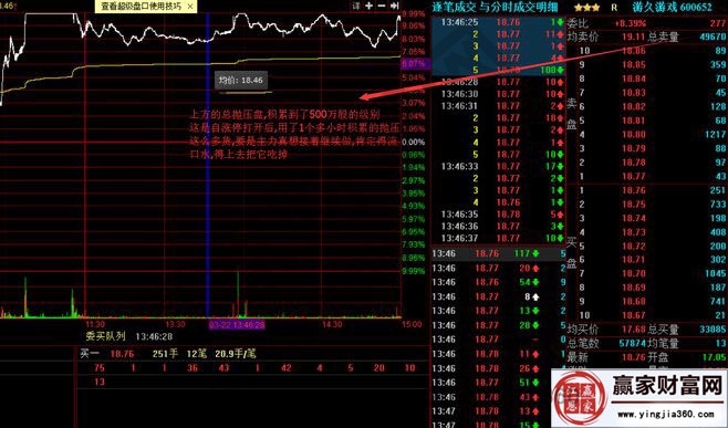 13:46分的盤口走勢