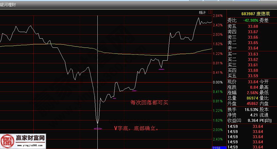 V字體尖底