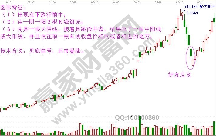 好友反攻圖形特征及技術(shù)含義