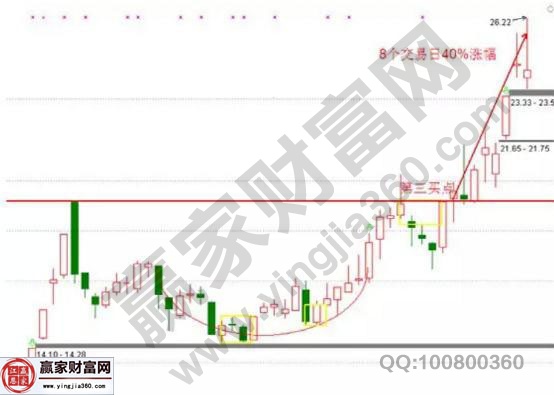 佳創(chuàng)視訊后面的走勢圖