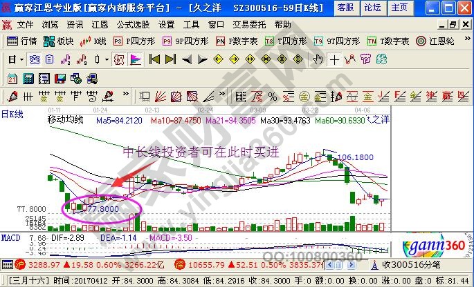 中長線買股原則