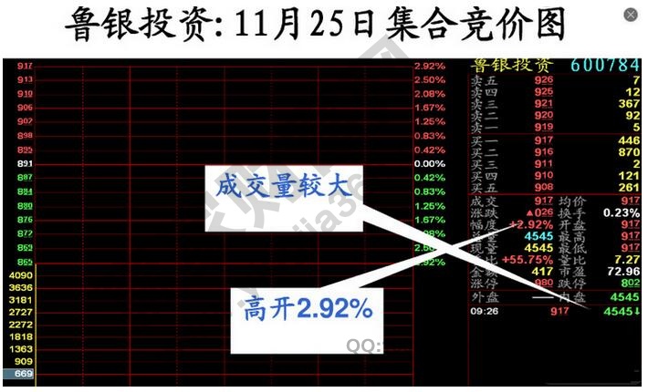 魯銀投資競(jìng)價(jià)圖