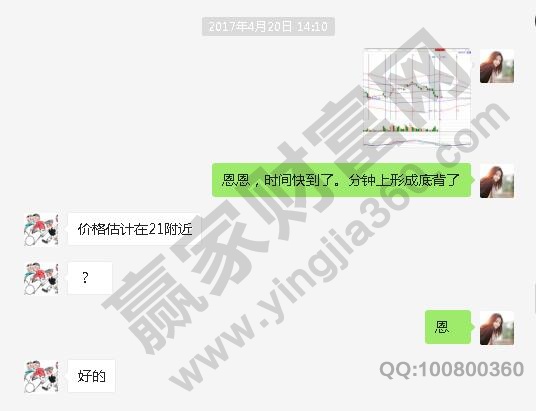 宜通世紀(jì) 300310 時間分析