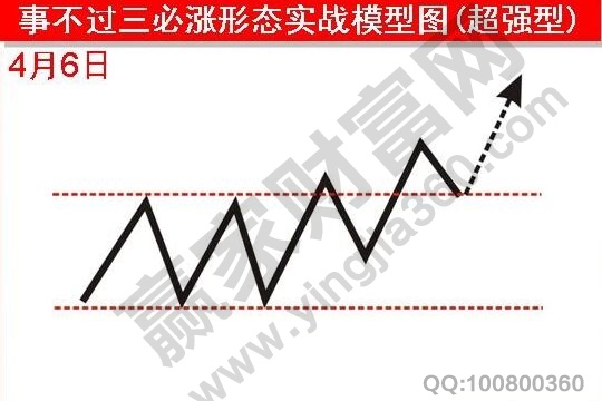 事不過三必漲形態(tài)實戰(zhàn)模型超強型.jpg