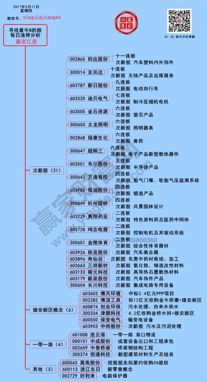 漲停板揭秘圖