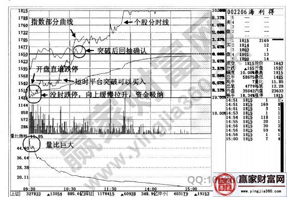 海利得2008年4月23日分時(shí)走勢(shì)圖.jpg