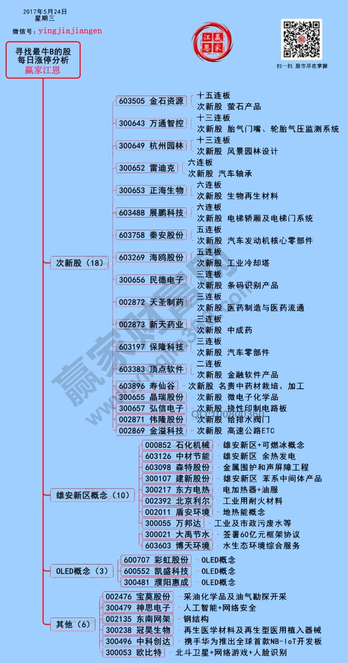 漲停板揭秘