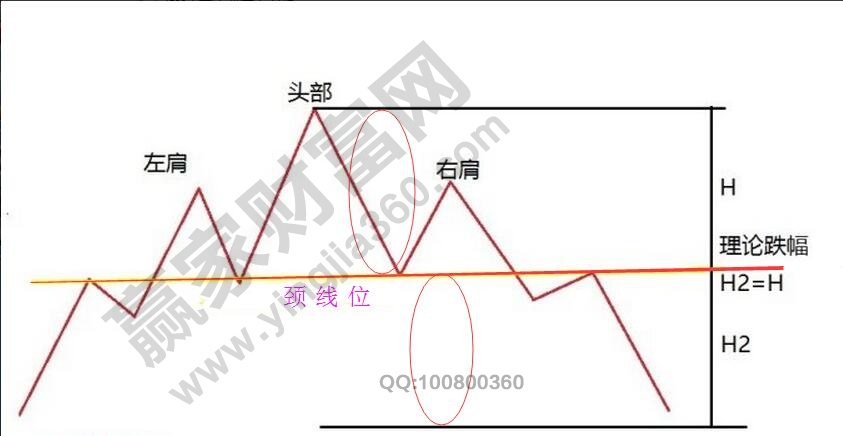 頭見頂K線形態(tài)圖解.jpg