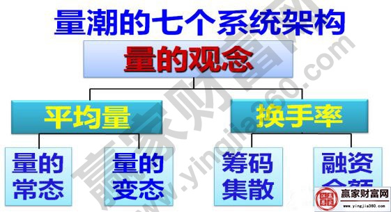 量潮的七個系統(tǒng)架構(gòu).jpg