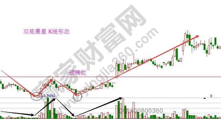 雙底晨星K線形態(tài).jpg