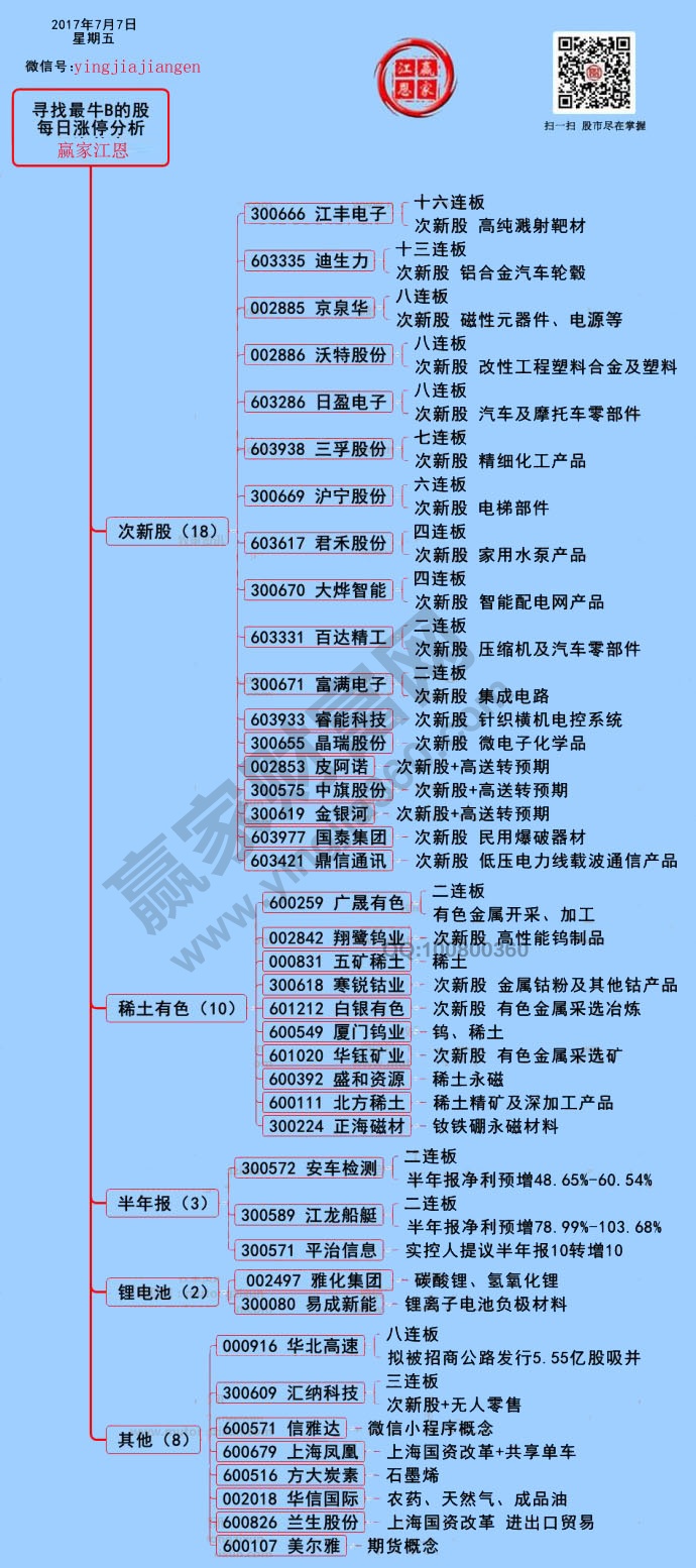 漲停揭秘圖