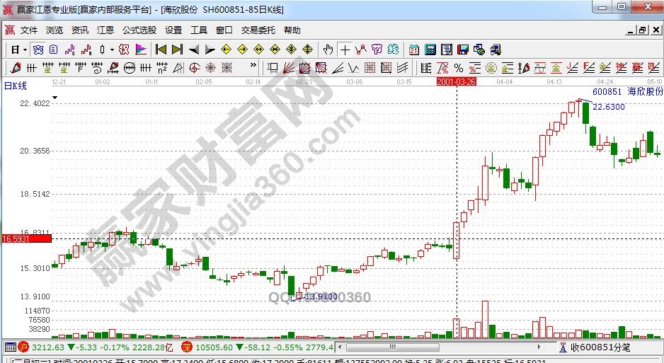 海欣股份走勢(shì)圖.jpg