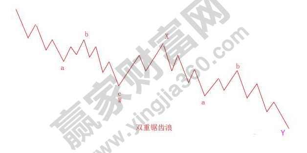 波浪理論形態(tài)分析調整浪2.jpg