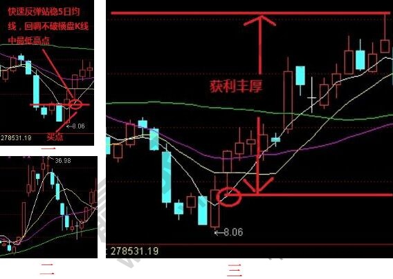 一號K線組合形態(tài).jpg