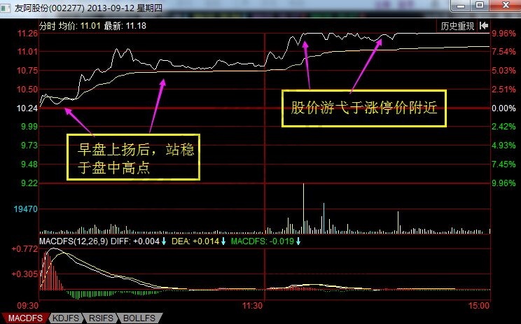 友阿股份分時(shí)走勢圖.jpg