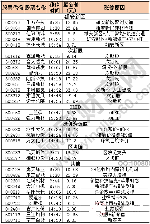 今日除新股一字板外的漲停股