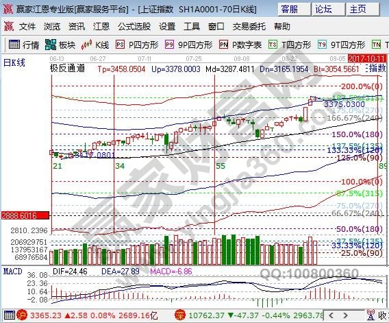 極反通道外軌線(xiàn)支撐