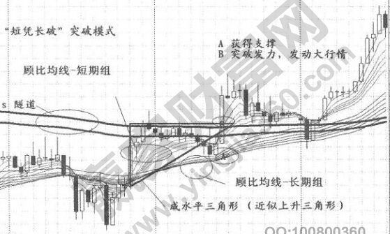 短憑長破突破模式.jpg