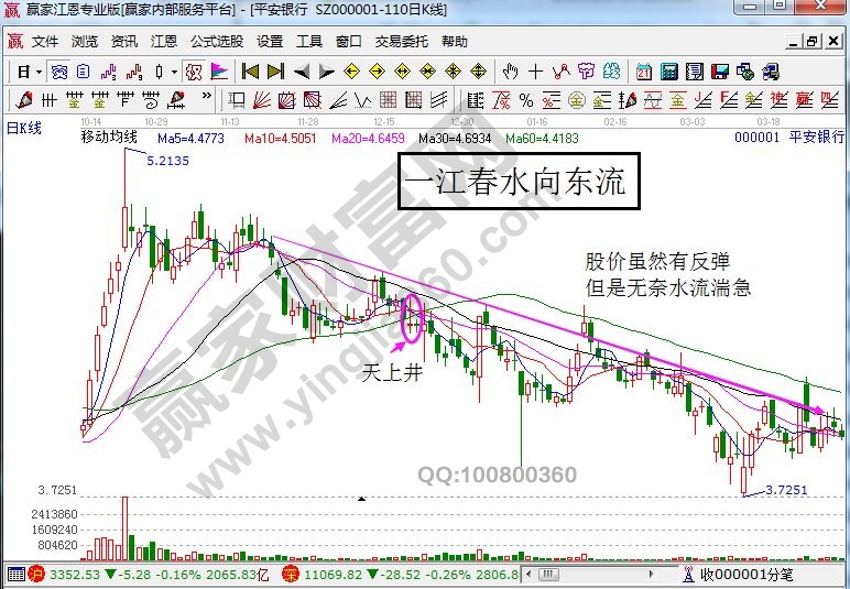 一江春水向東流走勢(shì).jpg