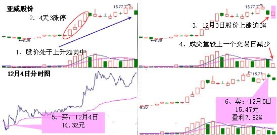 亞威股份走勢圖.jpg