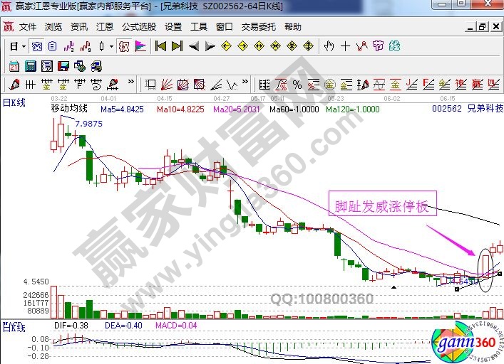 兄弟科技走勢中的腳趾發(fā)威走勢圖.jpg